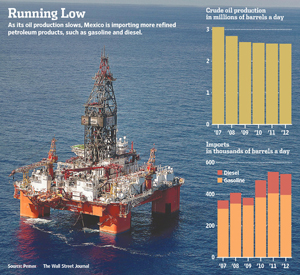 Pemex's Bicentennial deep-sea crude-oil platform recently in waters off Tamaulipas, Mexico.