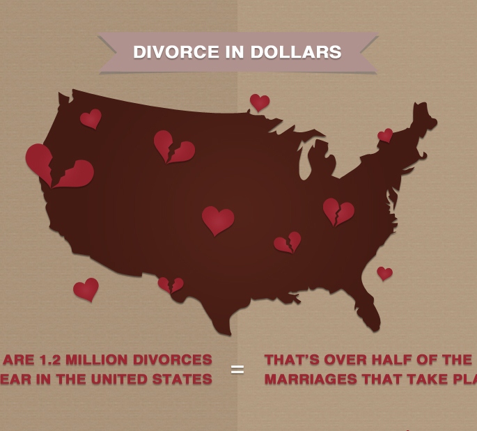 Cost of Divorce Infographic