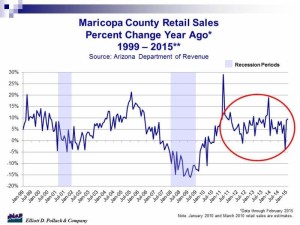 Pollack county retail sales
