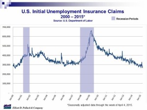 Pollack_Unemployment graph