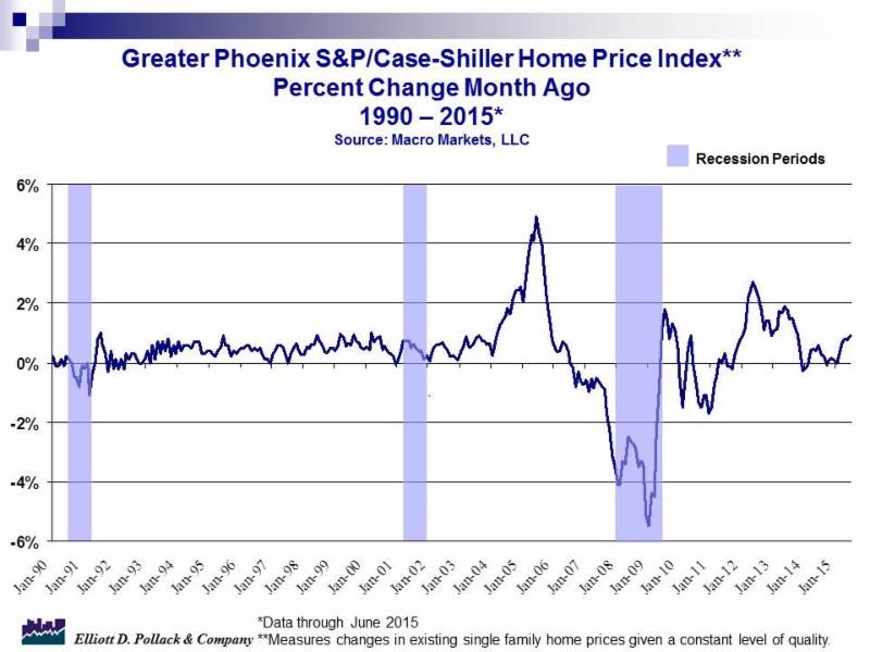 pollack home price index
