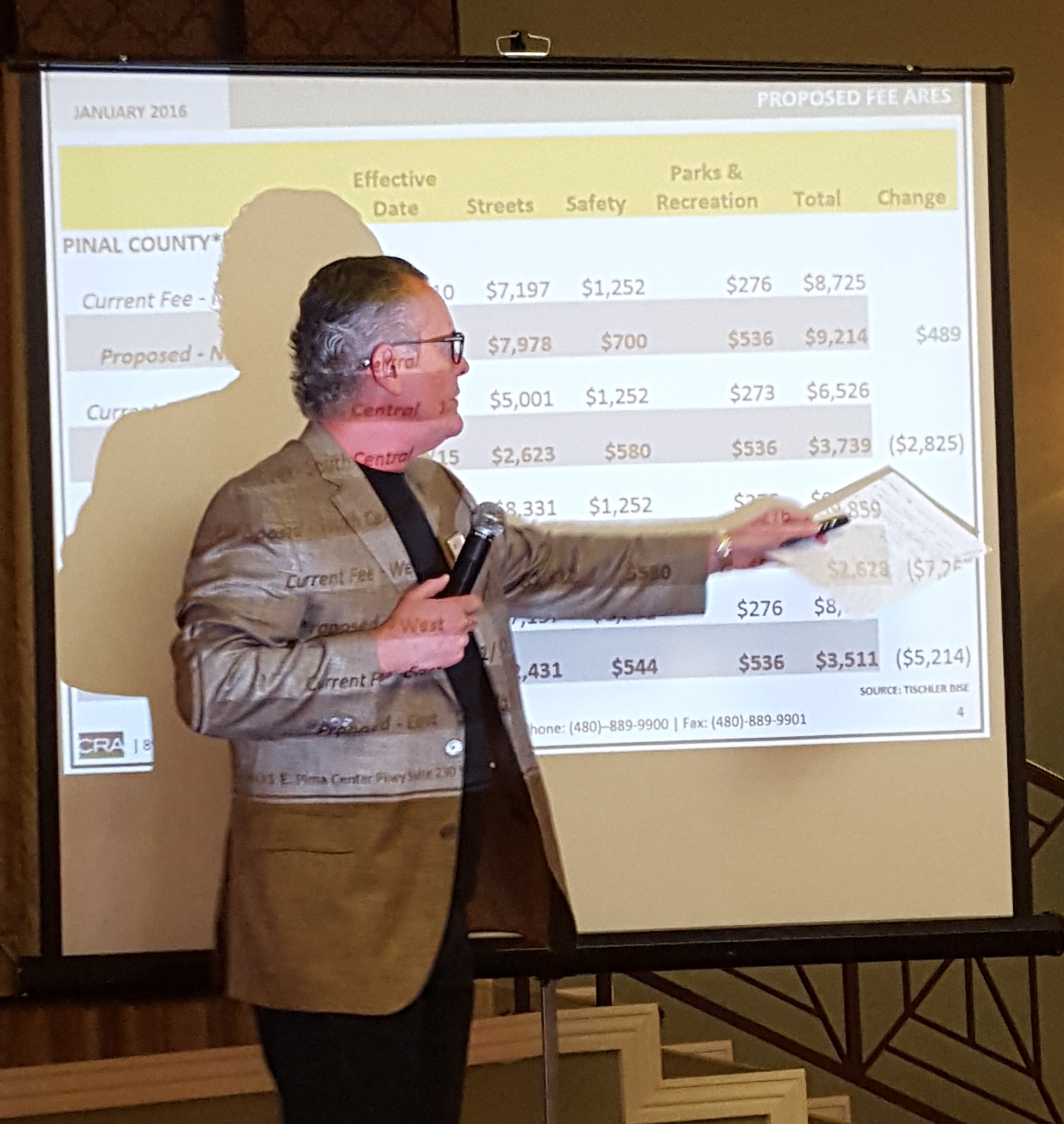 Pinal County impact fees