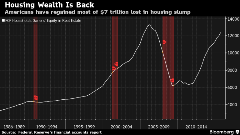 housing