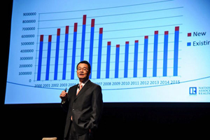 Lawrence Yun deliver his outlook for commercial real estate sectors at the REALTORS® Conference & Expo in Orlando, Fla., on Friday./REALTORMag