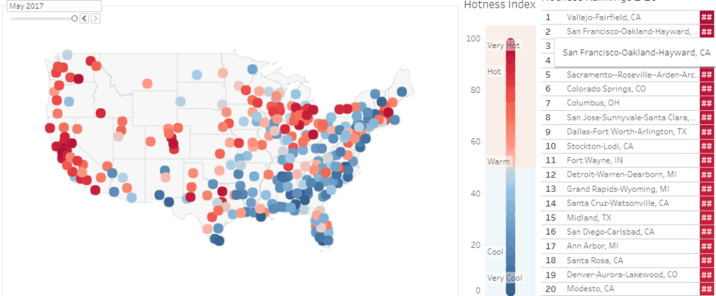 Market Hotness Index - Rose Law Group Reporter