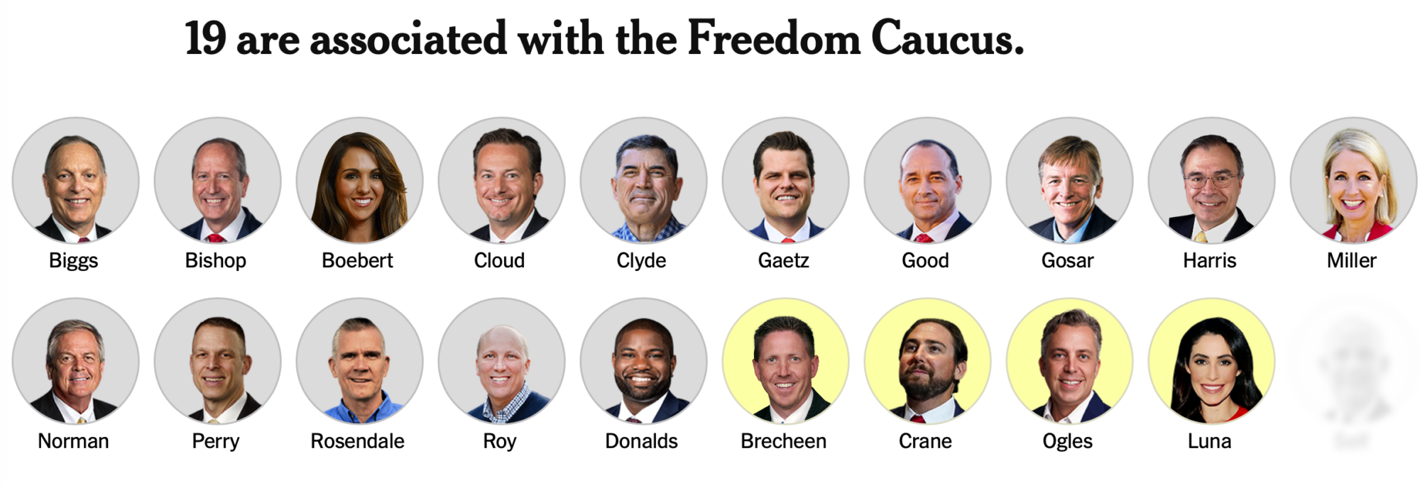 How Far Right Are The 20 Republicans Who Voted Against Mccarthy Rose
